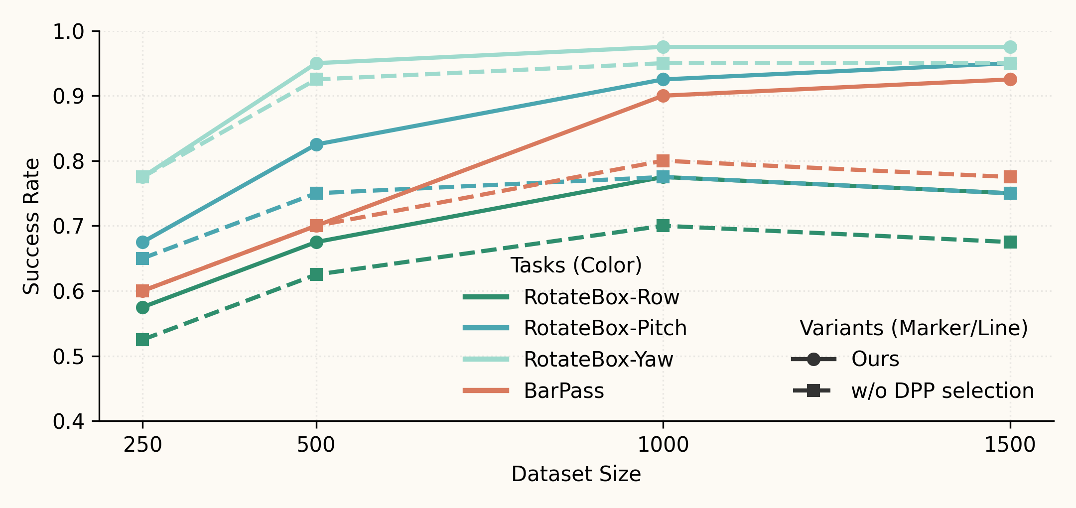 Data Generation Example